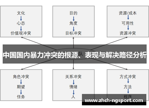 中国国内暴力冲突的根源、表现与解决路径分析