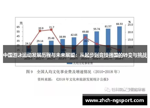 中国游泳运动发展历程与未来展望：从起步到竞技强国的转变与挑战